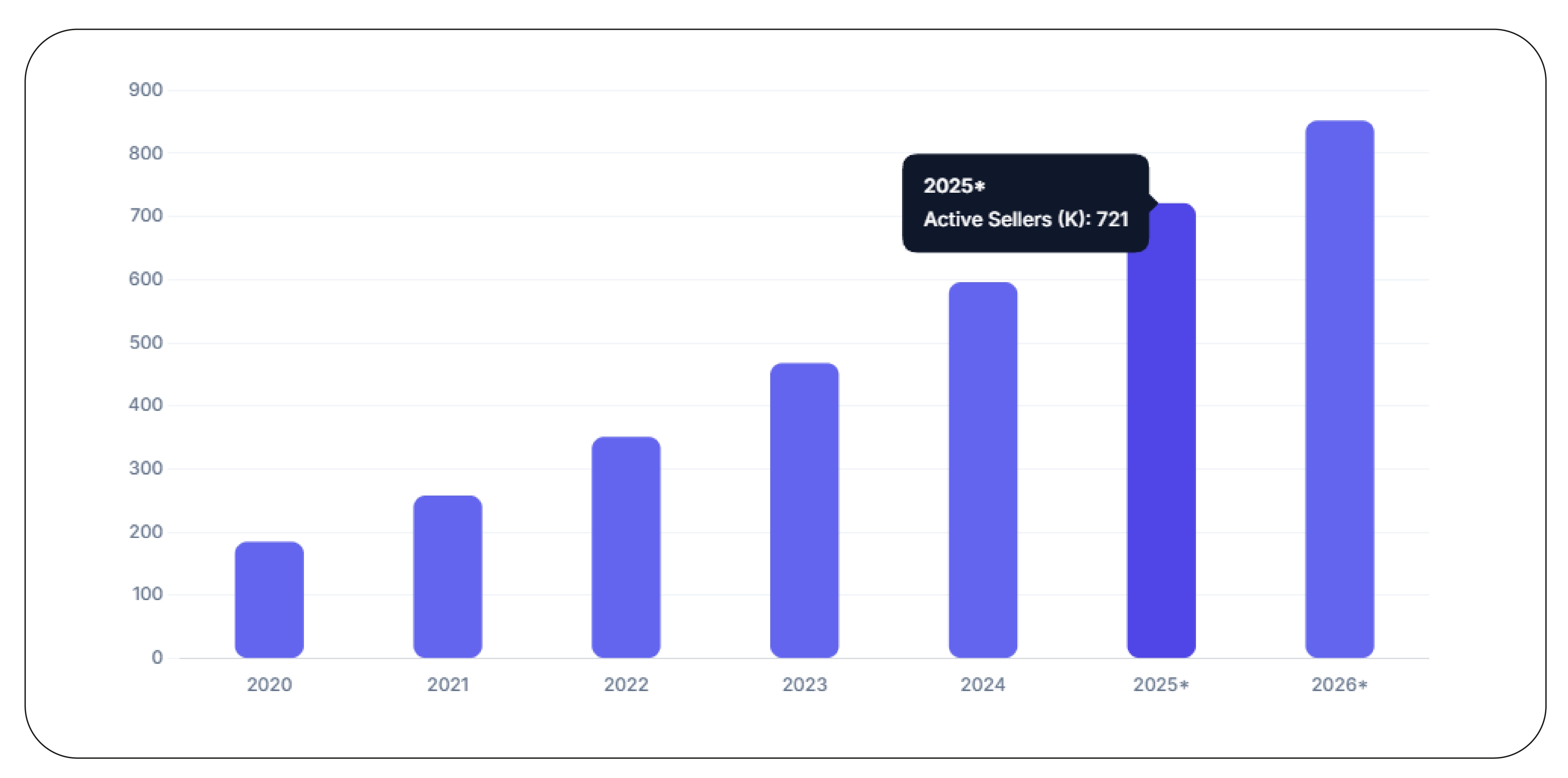 Why Should Brands Monitor Seller Performance